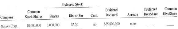 Calculate the preferred and common dividend per share for the following companies. Preferred Stock