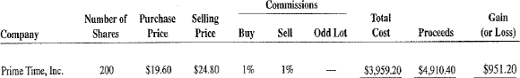 Calculate the total cost, proceeds, and gain (or loss) for the following stock market transactions.