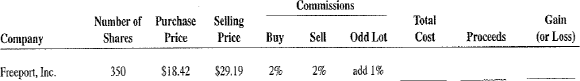 Calculate the total cost, proceeds, and gain (or loss) for the following stock market transactions. Commissions