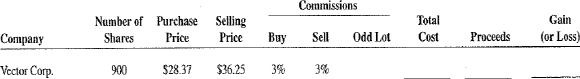 Calculate the total cost, proceeds, and gain (or loss) for the following stock market transactions. Commissions