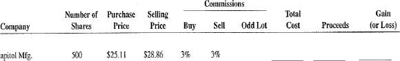 Calculate the total cost, proceeds, and gain (or loss) for the following stock market transactions. Commissions
