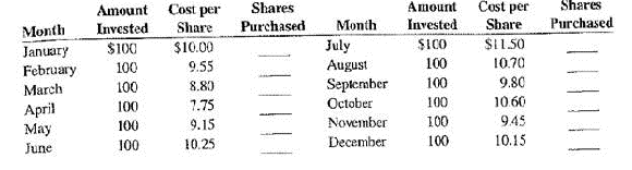 Though investing all at once works best when stock prices are rising, dollar-cost averaging can be a good way to take advantage of a fluctuating market. Dollar-cost averaging is an investment strategy designed to reduce volatility in which securities are purchased in fixed dollar amounts at regular intervals regardless of what direction the market is moving. This strategy is also called the constant dollar plan.  You are considering a hypothetical $1,200 investment in Century Media Corporation stock. Your choice is to invest the money all at once or dollar-cost average at the rate of $100 per month for one year. Assume that Century Media allows you to purchase fractional shares of its stock. a. If you invested all of the money in January and bought the shares for $10 each, how many shares could you buy  b. From the following chart of share prices, calculate the number of shares that would be purchased each month using dollar-cost averaging and the total shares for the year. Round to the nearest tenth.     c. What is the average price you pay per share if you purchase them all in January  d. What is the average price you pay per share if you purchase them using dollar-cost averaging