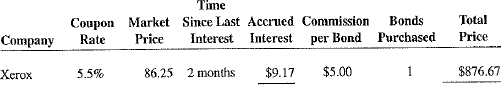 Calculate the accrued interest and the total purchase price of the following bond purchases. Time