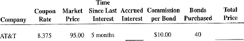 Calculate the accrued interest and the total purchase price of the following bond purchases. Time