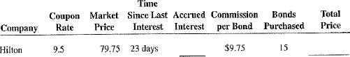 Calculate the accrued interest and the total purchase price of the following bond purchases. Time
