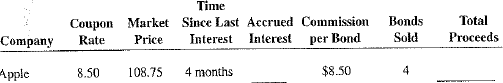 Calculate the accrued interest and the total proceeds of the following bond sales.