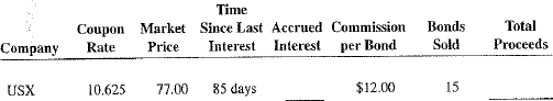 Calculate the accrued interest and the total proceeds of the following bond sales. Time