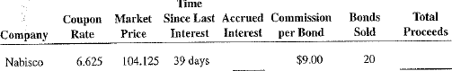 Calculate the accrued interest and the total proceeds of the following bond sales. Time