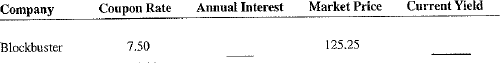 Calculate the annual interest and current yield of the following bonds.