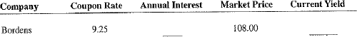 Calculate the annual interest and current yield of the following bonds.