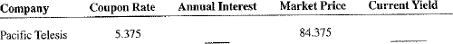 Calculate the annual interest and current yield of the following bonds.