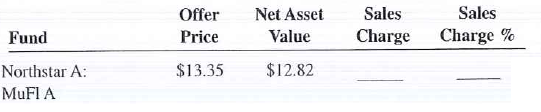 Calculate the sales charge and sales charge percent for the following mutual funds