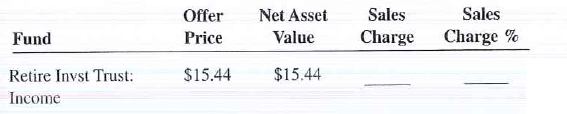 Calculate the sales charge and sales charge percent for the following mutual funds