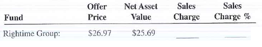 Calculate the sales charge and sales charge percent for the following mutual funds