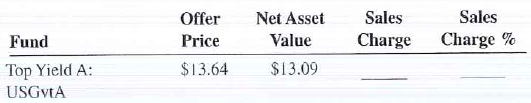 Calculate the sales charge and sales charge percent for the following mutual funds