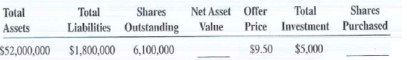 Calculate the net asset value and number of shares purchased for the following mutual funds. Round shares to thousandths (three decimal places).   
