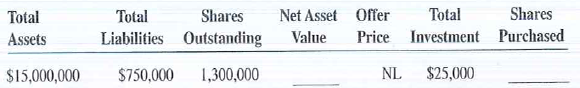 Calculate the net asset value and number of shares purchased for the following mutual funds. Round shares to thousandths (three decimal places).
