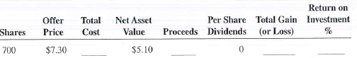 Calculate the total cost, proceeds, total gain (or loss), and return on investment for the following mutual fund investments. The offer price is the purchase price of the shares, and the net asset value is the price at which the shares were later sold.