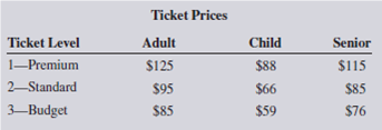 As a professional event planner, you have been hired to put together a family reunion at a local performance of Cirque du Soleil. There will be 25 adults, 30 children, and 15 senior citizens attending the reunion. a. Assuming a ticket budget of $6,500, use the price schedule below to determine the best ticket level available for the reunion without going over the budget.   