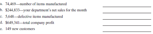 You are responsible for writing a monthly stockholders' report about your company. Your boss has given you the flexibility to round the numbers to tens, hundreds, thousands, and so on, or not at all, depending on which is most beneficial for the company's image. For each of the following monthly figures, make a rounding choice and explain your reasoning.