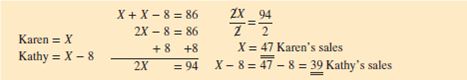 Set up and solve equations for the following business situations.  Kathy and Karen work in a boutique. During a sale, Kathy sold eight fewer dresses than Karen did. If together they sold 86 dresses, how many did each sell?   