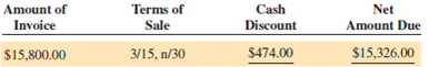 Calculate the cash discount and the net amount due for each of the following transactions.    