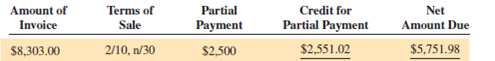 For the following transactions, calculate the credit given for the partial payment and the net amount due on the invoice.    