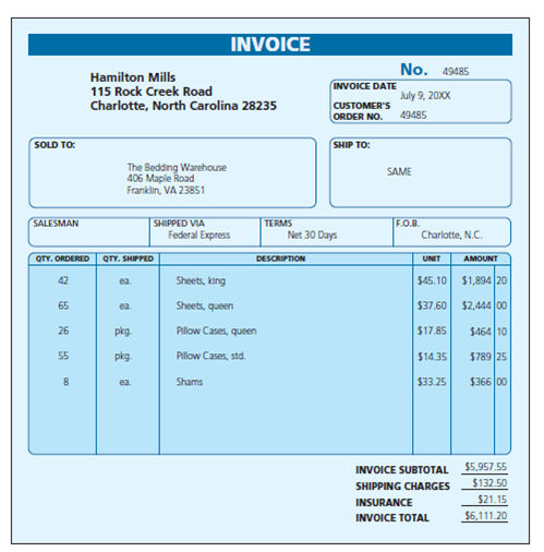 You are the store manager for The Bedding Warehouse. The invoice below is due for payment to one of your vendors, Hamilton Mills. a. Check the invoice for errors and correct any you find. b. Your warehouse manager reports that there were three king-size sheets and five queen-size sheets returned, along with four packages of queen pillow cases. Calculate the revised total due. c. The vendor has offered a 4% early payment discount that applies only to the merchandise, not the shipping or insurance. What is the amount of the discount? d. What is the new balance due after the discount?