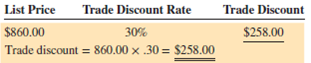 Calculate the following trade discounts. Round all answers to the nearest cent.    