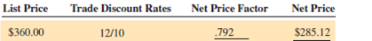Calculate the following net price factors and net prices. For convenience, round net price factors to five decimal places when necessary.    