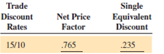 Calculate the following net price factors and single equivalent discounts. Round to five places when necessary.    