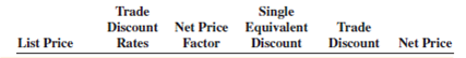 Complete the following table. Round net price factors to five decimal places when necessary.        