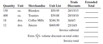 Shopper's Mart purchased the following items. Calculate the extended total after the trade discounts for each line, the invoice subtotal, and the invoice total.   