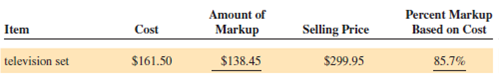 For the following items, calculate the missing information. Round dollars to the nearest cent and percents to the nearest tenth of a percent.