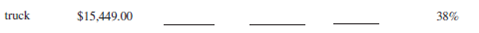 For the following items, calculate the missing information. Round dollars to the nearest cent and percents to the nearest tenth of a percent.        