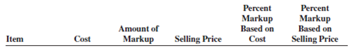 For the following items, calculate the missing information. Round dollars to the nearest cent and percents to the nearest tenth of a percent.        
