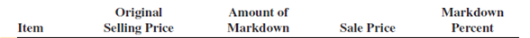 For the following items, calculate the missing information. Round dollars to the nearest cent and percents to the nearest tenth of a percent.        