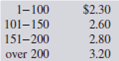 You work in the payroll department of Universal Manufacturing. The following piece rate schedule is used for computing earnings for assembly line workers. As an overtime bonus, on Saturdays, each unit produced counts as 1    units.   