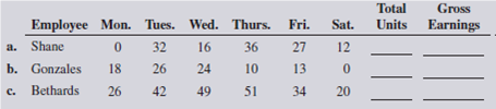 Calculate the gross earnings for the following Universal Manufacturing employees.      Foremost Fish Market pays a straight commission of 18% on gross sales, divided equally among the three employees working the counter. If Foremost sold $22,350 in seafood last week, how much was each counter employee's total gross pay?