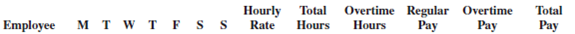 As the payroll manager for Stargate Industries, your task is to complete the following weekly payroll record. The company pays overtime for all hours worked over 40 at the rate of timeand-a-half. Round to the nearest cent when necessary.        