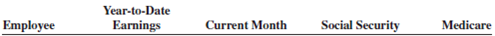 As payroll manager for Freeport Enterprises, it is your task to calculate the monthly social security and Medicare withholdings for the following employees.        
