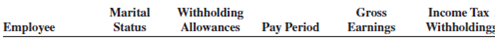 Use the percentage method of income tax calculation to complete the following payroll roster.        