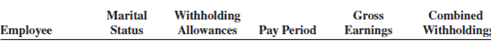 Use the combined wage bracket tables, Exhibits 9-3 and 9-4, to solve Exercises.        