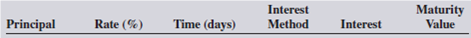 Calculate the missing information for the following loans. Round percents to the nearest tenth and days to the next higher day when necessary.        