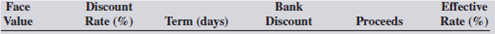 Using ordinary interest (360 days), calculate the bank discount, proceeds, and effective rate for the following simple discount notes. Round effective rate to the nearest hundredth of a percent.        