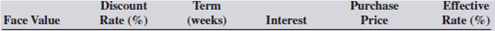 Calculate the interest, purchase price, and effective interest rate of the following Treasury bill (T-bill) purchases. Round effective interest rate to the nearest hundredth of a percent.        