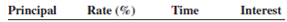 Compute the rate for the following loans. Round answers to the nearest tenth of a percent; use ordinary interest when time is stated in days.        