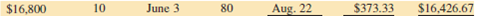 Using ordinary interest, 360 days, calculate the missing information for the following simple discount notes.        