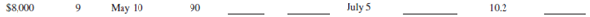 The following interest-bearing promissory notes were discounted at a bank by the payee before maturity. Use the ordinary interest method, 360 days, to calculate the missing information.