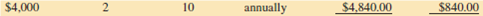 Manually calculate the compound amount and compound interest for the following investments.